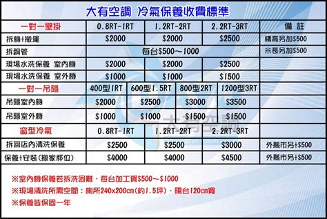 大有空調|施工價格 / 流程